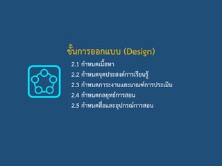 ขั้นการออกแบบ (Design)
2.1 กาหนดเนื้อหา
2.2 กาหนดจุดประสงค์การเรียนรู้
2.3 กาหนดภาระงานและเกณฑ์การประเมิน
2.4 กาหนดกลยุทธ์การสอน
2.5 กาหนดสื่อและอุปกรณ์การสอน
 