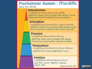 Kittipun Udomseth, 2018
 