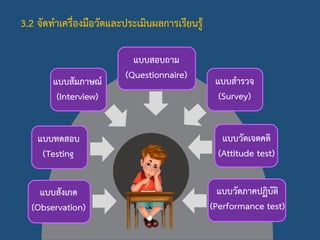3.2 จัดทาเครื่องมือวัดและประเมินผลการเรียนรู้
แบบสังเกต
(Observation)
แบบสัมภาษณ์
(Interview)
แบบสารวจ
(Survey)
แบบทดสอบ
(Testing
แบบวัดเจตคติ
(Attitude test)
แบบวัดภาคปฏิบัติ
(Performance test)
แบบสอบถาม
(Questionnaire)
 