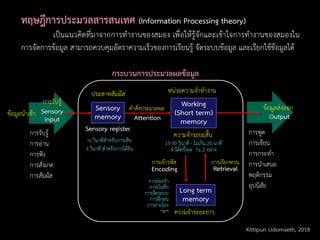 คำสั่งประมวลผล
Encoding
ทฤษฎีการประมวลสารสนเทศ (Information Processing theory)
เป็นแนวคิดที่มำจำกกำรทำงำนของสมอง เพื่อให้รู้จักและเข้ำใจกำรทำงำนของสมองใน
กำรจัดกำรข้อมูล สำมำรถควบคุมอัตรำควำมเร็วของกำรเรียนรู้ จัดระบบข้อมูล และเรียกใช้ข้อมูลได้
Working
(Short term)
memory
Sensory
memory
Long term
memory
กระบวนการประมวลผลข้อมูล
Sensory
input Output
Retrieval
Attention
ประสำทสัมผัส
ควำมจำระยะสั้น
ควำมจำระยะยำว
หน่วยควำมจำทำงำน
กำรรับรู้
กำรเข้ำรหัส กำรเรียกทวน
ข้อมูลส่งออก
½ วินำทีสำหรับกำรเห็น
3 วินำที สำหรับกำรได้ยิน
15-30 วินำที - ไม่เกิน 20 นำที
จำได้ครั้งละ 7+ 2 อย่ำง
Sensory register
กำรท่องจำ
กำรบันทึก
กำรจัดระบบ
กำรฝึกฝน
กำรถ่ำยโยง
ฯลฯ
ข้อมูลนำเข้ำ
กำรรับรู้
กำรอ่ำน
กำรฟัง
กำรสังเกต
กำรสัมผัส
กำรพูด
กำรเขียน
กำรกระทำ
กำรนำเสนอ
พฤติกรรม
อุปนิสัย
Kittipun Udomseth, 2018
 
