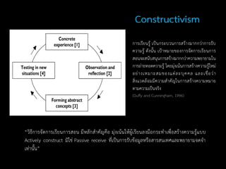 การเรียนรู้ เป็นกระบวนการสร้างมากกว่าการรับ
ความรู้ ดังนั้น เป้าหมายของการจัดการเรียนการ
สอนจะสนับสนุนการสร้างมากกว่าความพยายามใน
การถ่ายทอดความรู้ โดยมุ่งเน้นการสร้างความรู้ใหม่
อย่างเหมาะสมของแต่ละบุคคล และเชื่อว่า
สิ่งแวดล้อมมีความสาคัญในการสร้างความหมาย
ตามความเป็นจริง
(Duffy and Cunningham, 1996)
Constructivism
“วิธีการจัดการเรียนการสอน มีหลักสาคัญคือ มุ่งเน้นให้ผู้เรียนลงมือกระทาเพื่อสร้างความรู้แบบ
Actively construct มิใช่ Passive receive ที่เป็นการรับข้อมูลหรือสารสนเทศและพยายามจดจา
เท่านั้น”
 