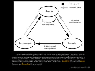 B. J. Zimmermann (2000)
การกากับตนเองมีการปฏิบัติอย่างเป็นวงจร เนื่องจากมีการให้ข้อมูลย้อนกลับ (feedback) จากการ
ปฏิบัติก่อนหน้าและนาไปใช้ในการปรับปรุงระหว่างความพยายามในการปฏิบัติครั้งต่อไป ปัจจัยสาคัญ 3
ประการที่เปลี่ยนแปลงอยู่เสมอในระหว่างการเรียนรู้และการกระทา คือ พฤติกรรม (Behavioral) บุคคล
(Person) และสิ่งแวดล้อม (Environment)
 