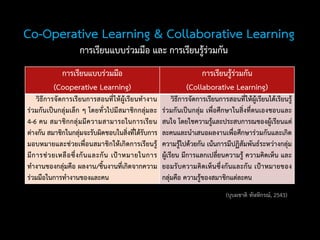 Co-Operative Learning & Collaborative Learning
การเรียนแบบร่วมมือ และ การเรียนรู้ร่วมกัน
การเรียนแบบร่วมมือ
(Cooperative Learning)
การเรียนรู้ร่วมกัน
(Collaborative Learning)
วิธีการจัดการเรียนการสอนที่ให้ผู้เรียนทางาน
ร่วมกันเป็นกลุ่มเล็ก ๆ โดยทั่วไปมีสมาชิกกลุ่มละ
4-6 คน สมาชิกกลุ่มมีความสามารถในการเรียน
ต่างกัน สมาชิกในกลุ่มจะรับผิดชอบในสิ่งที่ได้รับการ
มอบหมายและช่วยเพื่อนสมาชิกให้เกิดการเรียนรู้
มีการช่วยเหลือซึ่งกันและกัน เป้าหมายในการ
ทางานของกลุ่มคือ ผลงาน/ชิ้นงานที่เกิดจากความ
ร่วมมือในการทางานของและคน
วิธีการจัดการเรียนการสอนที่ให้ผู้เรียนได้เรียนรู้
ร่วมกันเป็นกลุ่ม เพื่อศึกษาในสิ่งที่ตนเองชอบและ
สนใจ โดยใชความรู้และประสบการณของผู้เรียนแต่
ละคนและนาเสนอผลงานเพื่อศึกษาร่วมกันและเกิด
ความรู้ไปด้วยกัน เน้นการมีปฏิสัมพันธ์ระหว่างกลุ่ม
ผู้เรียน มีการแลกเปลี่ยนความรู้ ความคิดเห็น และ
ยอมรับความคิดเห็นซึ่งกันและกัน เป้าหมายของ
กลุ่มคือ ความรู้ของสมาชิกแต่ละคน
(บุบผชาติ ทัฬหิกรณ์, 2543)
 