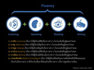 1. การฟัง (Listening) เป็นการให้ผู้เรียนได้ฟังเรื่องราวต่าง ๆ ในประเด็นที่ครูผู้สอนกาหนด
2. การดู (Watching) เป็นการให้ผู้เรียนได้ดูเรื่องราวต่าง ๆ ในประเด็นที่ครูผู้สอนกาหนด
3. การพูด (Talking) เป็นการให้ผู้เรียนได้พูดถึงเรื่องราวต่าง ๆ ในประเด็นที่ครูผู้สอนกาหนด
4. การอ่าน (Reading) เป็นการให้ผู้เรียนได้ฟังเรื่องราวต่าง ๆ ในประเด็นที่ครูผู้สอนกาหนด
5. การเขียน (Writing) เป็นการให้ผู้เรียนได้เขียนเรื่องราวต่าง ๆ ในประเด็นที่ครูผู้สอนกาหนด
6. การสะท้อนคิด (Reflect & Feedback) เป็นการให้ผู้เรียนได้สะท้อนความคิดเห็นหรือให้ข้อเสนอแนะ
เกี่ยวกับเรื่องราวต่าง ๆ ที่เกี่ยวกับเนื้อหาที่เรียนด้วยวิธีการต่าง ๆ ทั้งการพูดหรือการเขียน
Kittipun Udomseth, 2018
 
