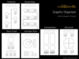 TimeLine Road Map
Flow Chart Number Porn
Comparison Structure
การใช้ผังกราฟิก
Graphic Organizer
Kittipun Udomseth, 2018
ภาพจาก Infographic Thailand
 
