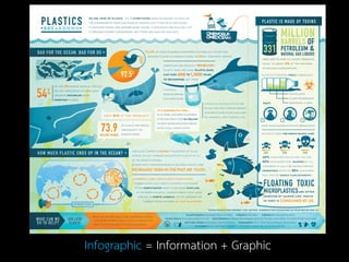 Infographic = Information + Graphic
 