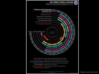 Kittipun Udomseth, 2018
 