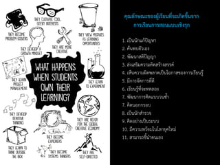 1. เป็นนักแก้ปัญหา
2. ค้นพบตัวเอง
2. พัฒนาสติปัญญา
3. ส่งเสริมความคิดสร้างสรรค์
4. เห็นความผิดพลาดเป็นโอกาสของการเรียนรู้
5. มีการจัดการที่ดี
6. เรียนรู้ที่จะทดลอง
7. พัฒนาการคิดแบบวนซ้า
7. คิดนอกกรอบ
8. เป็นนักสารวจ
9. คิดอย่างเป็นระบบ
10. มีความพร้อมในโลกยุคใหม่
11. สามารถชี้นาตนเอง
คุณลักษณะของผู้เรียนที่จะเกิดขึ้นจาก
การเรียนการสอนแบบเชิงรุก
 