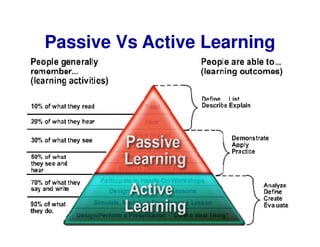 Active learning methods in higher education [compatibility mode] | PDF