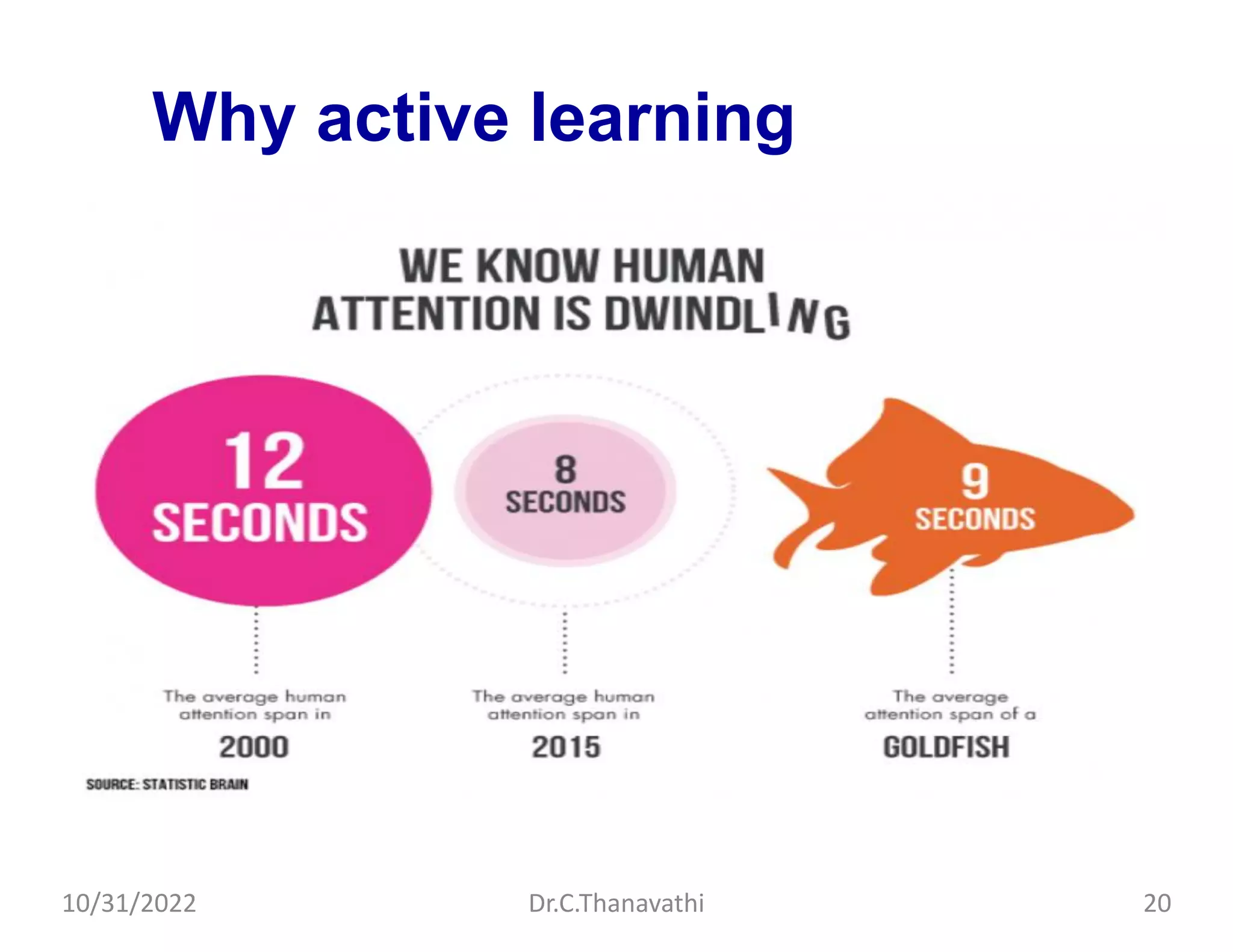 Why active learning
Dr.C.Thanavathi
10/31/2022 20
 