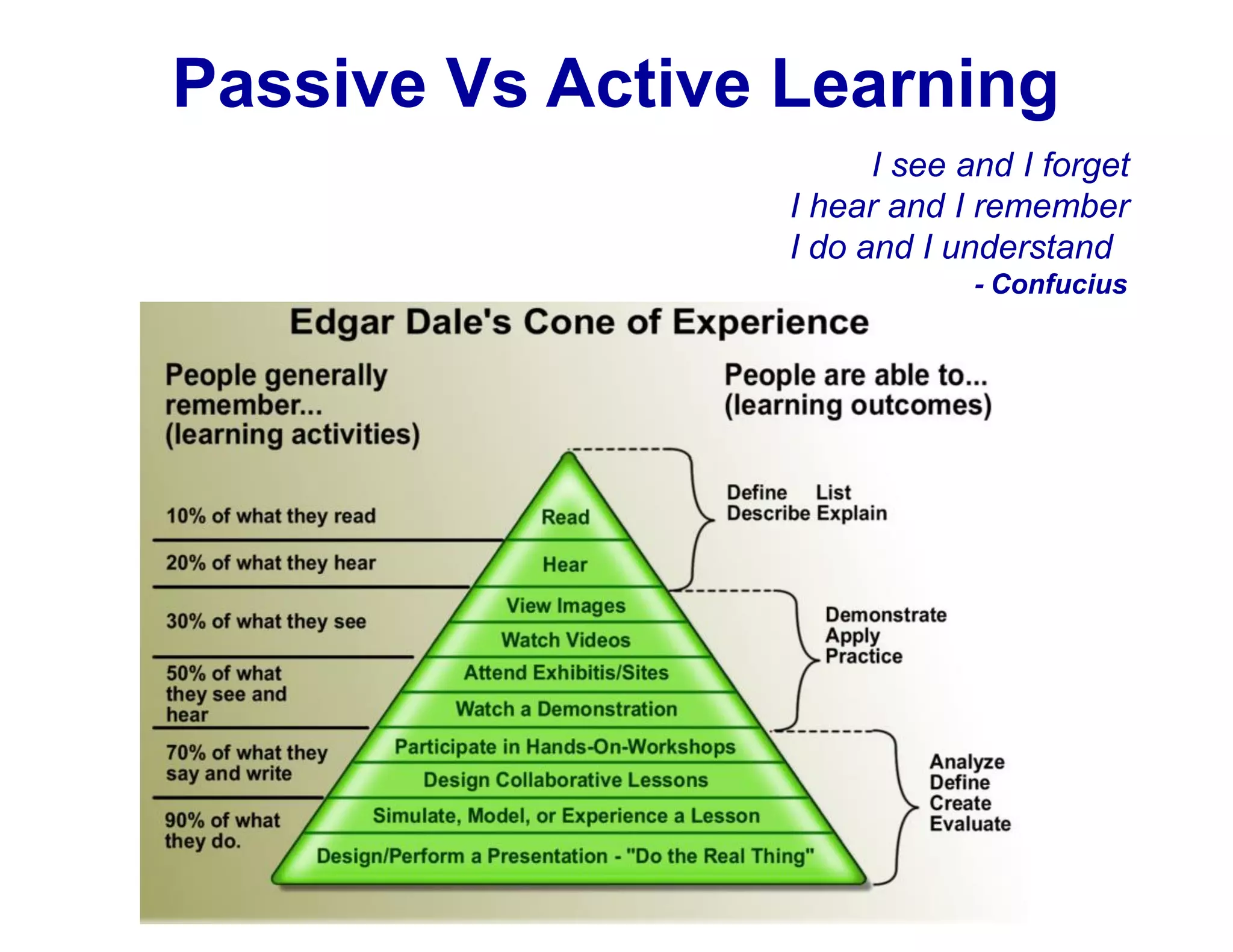 Passive Vs Active Learning
I see and I forget
I hear and I remember
I do and I understand
- Confucius
 