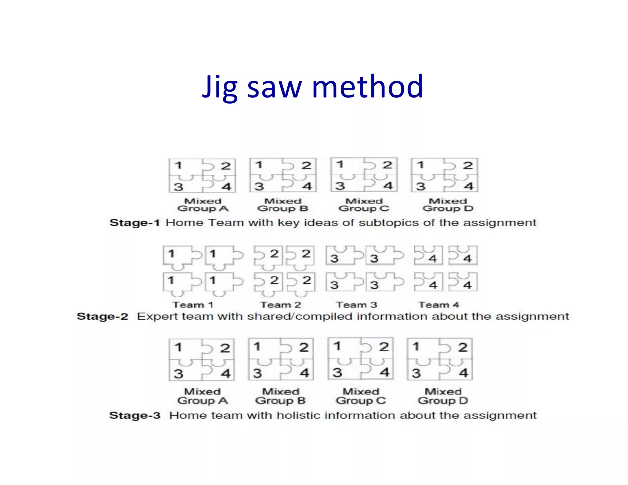 Jig saw method
 