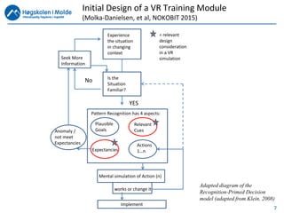 7
Initial Design of a VR Training Module
(Molka-Danielsen, et al, NOKOBIT 2015)
Experience
the situation
in changing
context
Is the
Situation
Familiar?
Pattern Recognition has 4 aspects:
Plausible
Goals
Relevant
Cues
Expectancies
Actions
1…n
YES
Seek More
Information
Anomaly /
not meet
Expectancies
Mental simulation of Action (n)
Implement
works or change it
No
= relevant
design
consideration
in a VR
simulation
Adapted diagram of the
Recognition-Primed Decision
model (adapted from Klein, 2008)
 