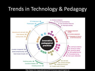 Trends in Technology & Pedagogy 
http://www.nmc.org/publications/2014-horizon-report-higher-ed 
 