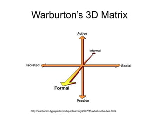 19 
Warburton’s 3D Matrix 
http://warburton.typepad.com/liquidlearning/2007/11/what-is-the-bes.html 
 