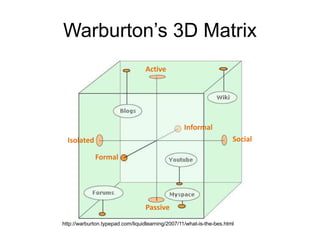 20 
Warburton’s 3D Matrix 
Active 
Isolated Social 
Formal 
Informal 
Passive 
http://warburton.typepad.com/liquidlearning/2007/11/what-is-the-bes.html 
 