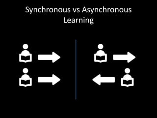 Synchronous vs Asynchronous 
Learning 
 