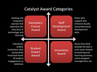 Catalyst Award Categories 
Exemplary 
Course 
Award 
Staff 
Development 
Award 
Student 
Impact 
Award 
Innovation 
Award 
exciting and 
innovative 
courses that 
represent the 
very best in 
technology and 
learning 
individuals 
and/or 
institutions that 
successfully 
increased levels 
of student 
engagement or 
retention 
those who 
support and 
enhance faculty 
and professional 
development 
skills 
those that think 
outside the box in 
such areas related 
to teaching and 
learning practices, 
online program 
management, etc. 
 