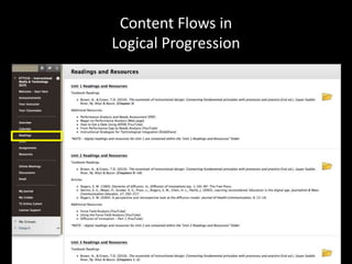 Content Flows in 
Logical Progression 
 