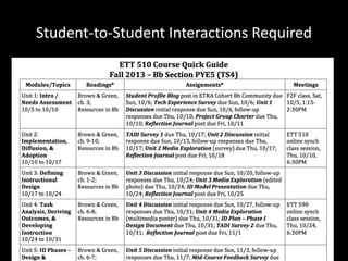 Student-to-Student Interactions Required 
 