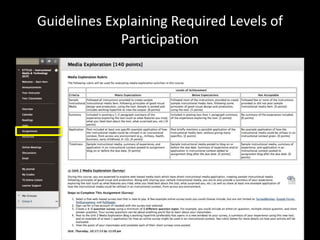 Guidelines Explaining Required Levels of 
Participation 
 