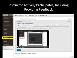 Instructor Actively Participates, Including 
Providing Feedback 
 