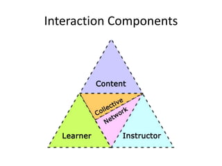 Interaction Components 
 