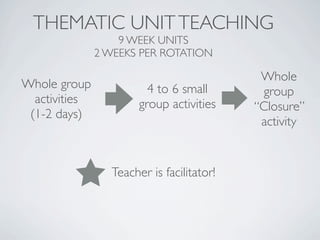 THEMATIC UNIT TEACHING
                   9 WEEK UNITS
               2 WEEKS PER ROTATION

                                            Whole
Whole group              4 to 6 small        group
  activities           group activities    “Closure”
 (1-2 days)
                                            activity


                 Teacher is facilitator!
 