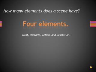 How many elements does a scene have?
Want, Obstacle, Action, and Resolution.
 