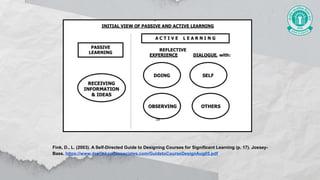 Fink, D., L. (2003). A Self-Directed Guide to Designing Courses for Significant Learning (p. 17). Jossey-
Bass. https://www.deefinkandassociates.com/GuidetoCourseDesignAug05.pdf
 