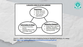 Fink, D., L. (2003). A Self-Directed Guide to Designing Courses for Significant Learning (p. 17). Jossey-
Bass. https://www.deefinkandassociates.com/GuidetoCourseDesignAug05.pdf
 
