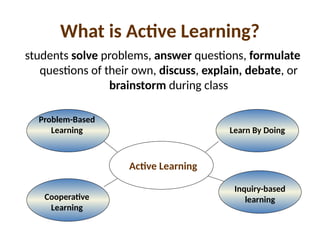 What is Active Learning?
students solve problems, answer questions, formulate
questions of their own, discuss, explain, debate, or
brainstorm during class
Active Learning
Problem-Based
Learning
Cooperative
Learning
Learn By Doing
Inquiry-based
learning
 