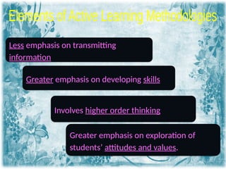 Less emphasis on transmitting
information
Greater emphasis on developing skills
Involves higher order thinking
Greater emphasis on exploration of
students’ attitudes and values.
 