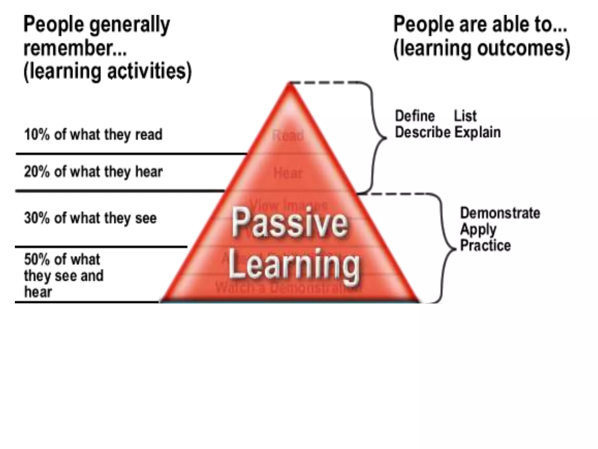 Active learning with al (scrolling intro)