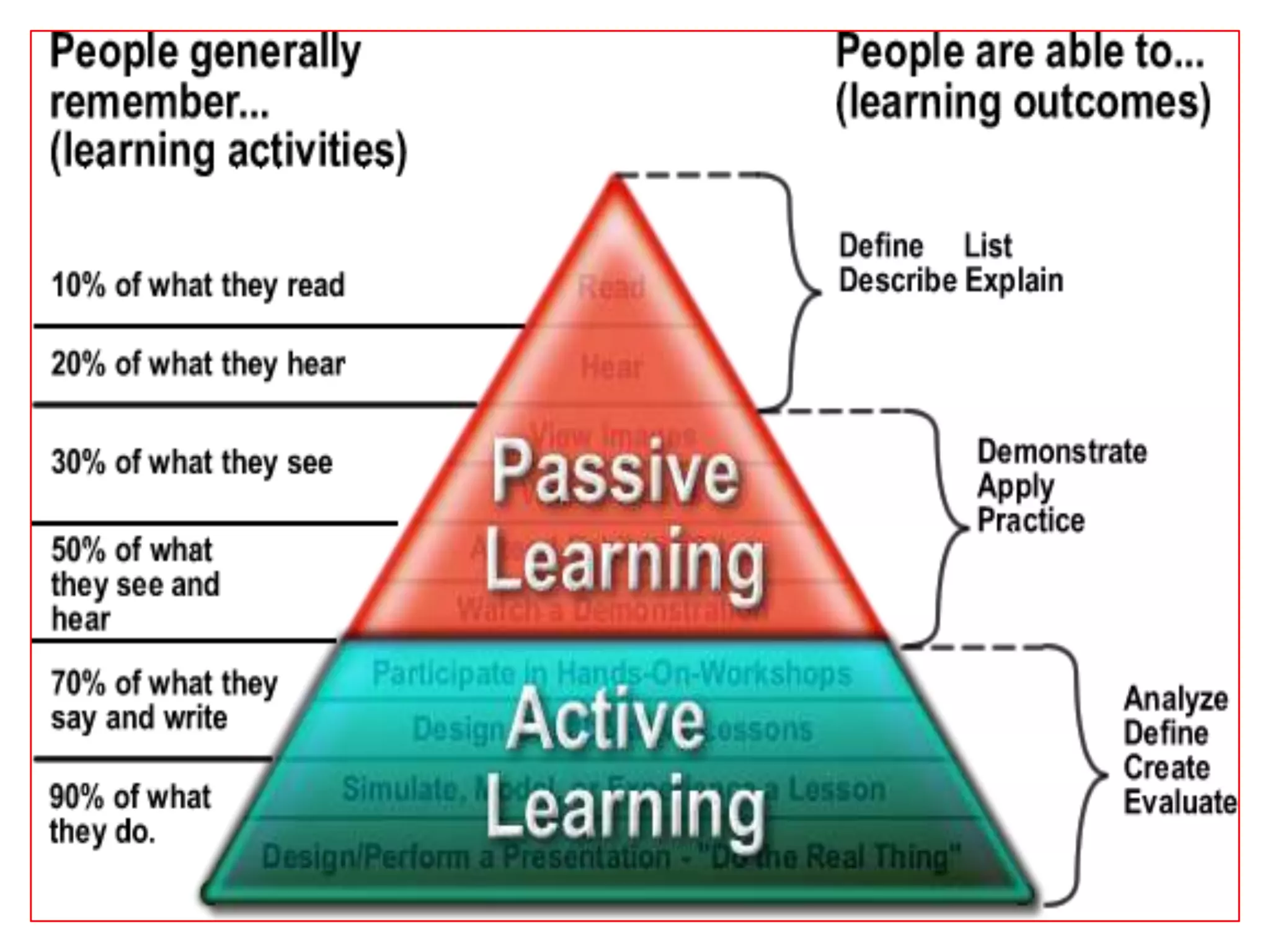 Active learning with al (scrolling intro)
