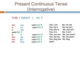 Present Continuous Tense
(Interrogative)
TO BE + SUBJECT + ING ?
Are you verb+ING ?
Is he verb+ING ?
Is she
verb+ING ?
Is it verb+ING ?
Are we verb+ING ?
Are you verb+ING ?
Are they verb+ING ?
Yes, I am No, I’m not
Yes, he is No, he isn’t
Yes, she is No, she isn’t
Yes, it is No, it isn’t
Yes, you are No, you aren’t
Yes, we are No, we aren’t
Yes, they are No, they
aren’t
 
