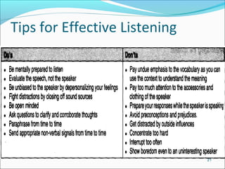 Tips for Effective Listening
21
 