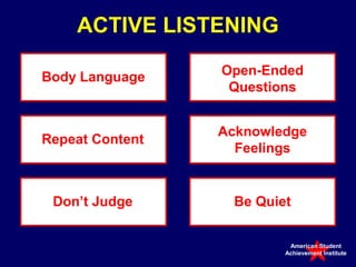 ACTIVE LISTENING

Body Language    Open-Ended
                  Questions


                 Acknowledge
Repeat Content
                   Feelings


 Don’t Judge      Be Quiet


                          American Student
                         Achievement Institute
 