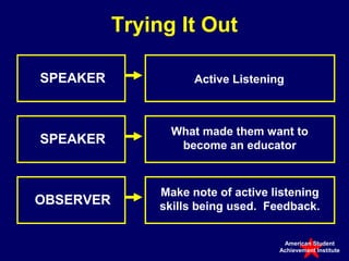 Trying It Out

SPEAKER              Active Listening



                 What made them want to
SPEAKER           become an educator



               Make note of active listening
OBSERVER       skills being used. Feedback.


                                     American Student
                                    Achievement Institute
 