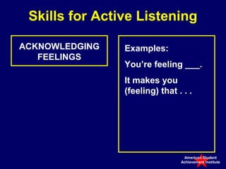 Skills for Active Listening

ACKNOWLEDGING   Examples:
   FEELINGS
                You’re feeling ___.
                It makes you
                (feeling) that . . .




                                 American Student
                                Achievement Institute
 