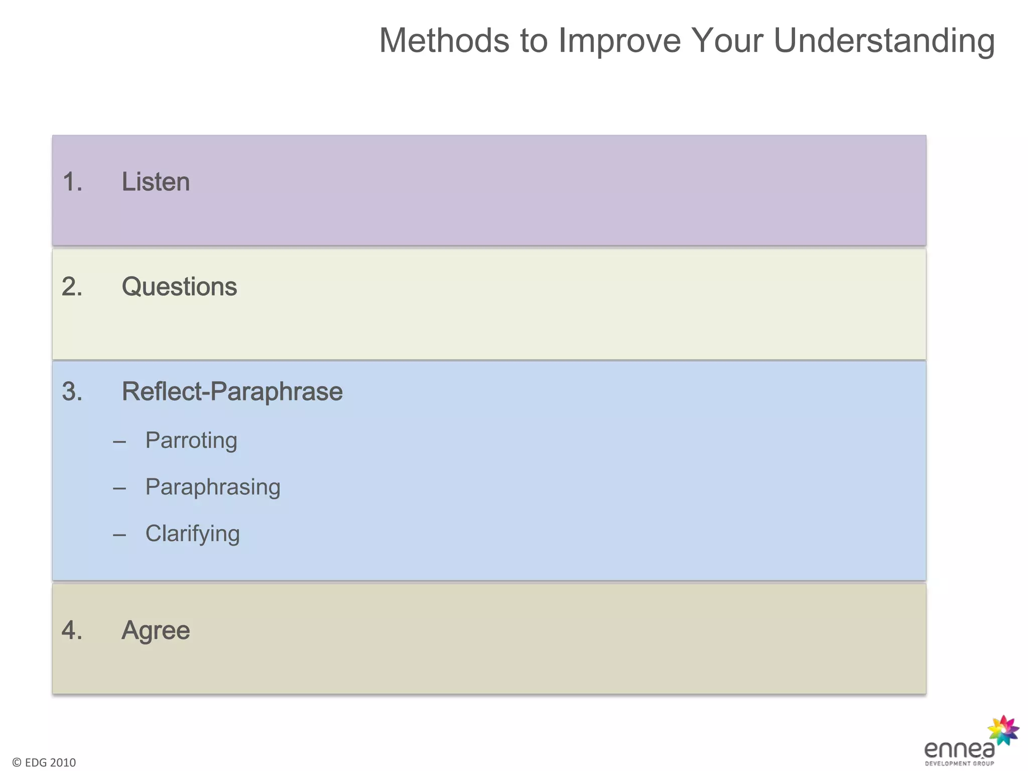 Methods to Improve Your Understanding



       1.    Listen



       2.    Questions



       3.    Reflect-Paraphrase
             – Parroting

             – Paraphrasing

             – Clarifying



       4.    Agree



© EDG 2010
 