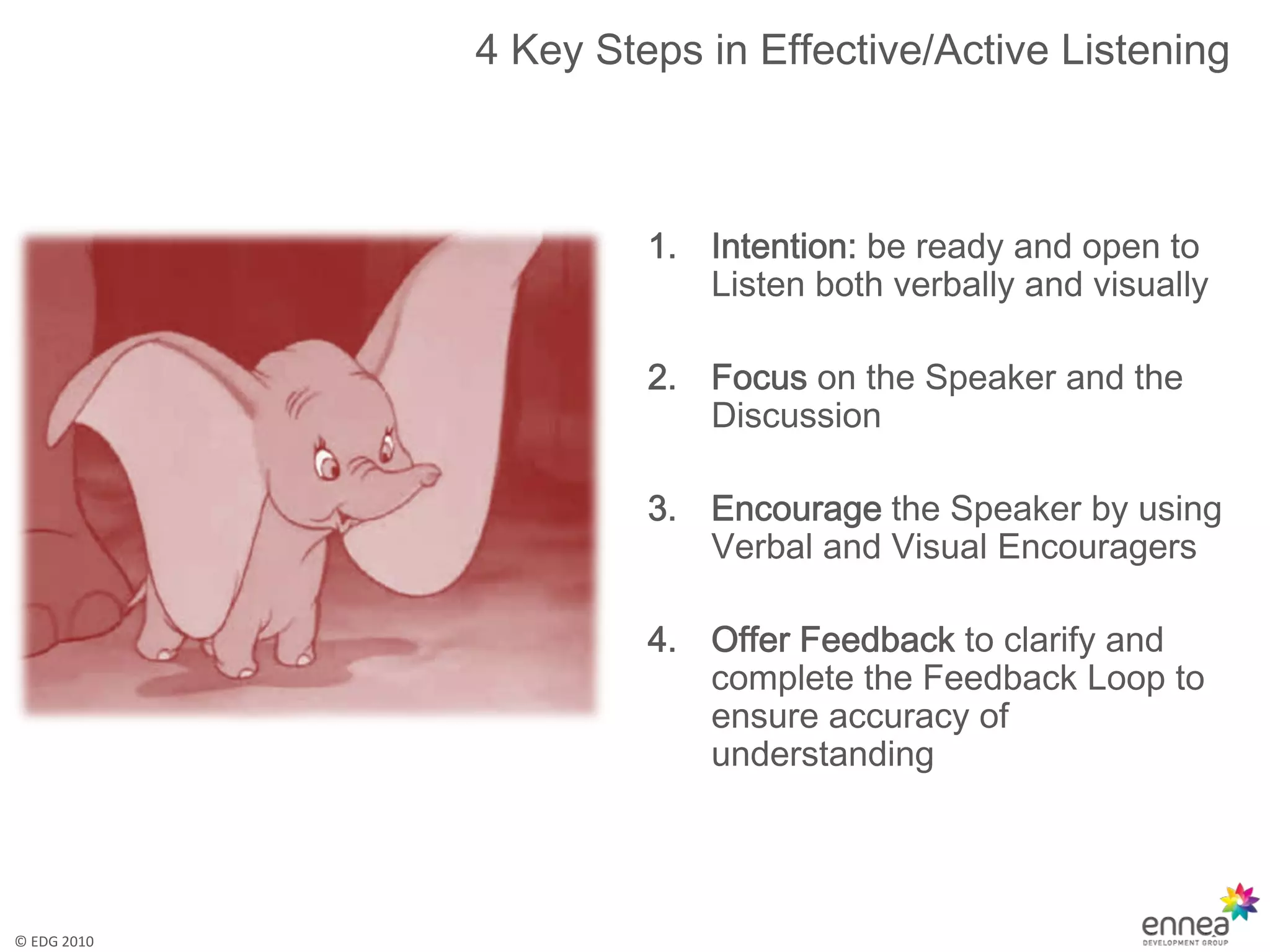 4 Key Steps in Effective/Active Listening



                      1. Intention: be ready and open to
                         Listen both verbally and visually

                      2. Focus on the Speaker and the
                         Discussion

                      3. Encourage the Speaker by using
                         Verbal and Visual Encouragers

                      4. Offer Feedback to clarify and
                         complete the Feedback Loop to
                         ensure accuracy of
                         understanding




© EDG 2010
 
