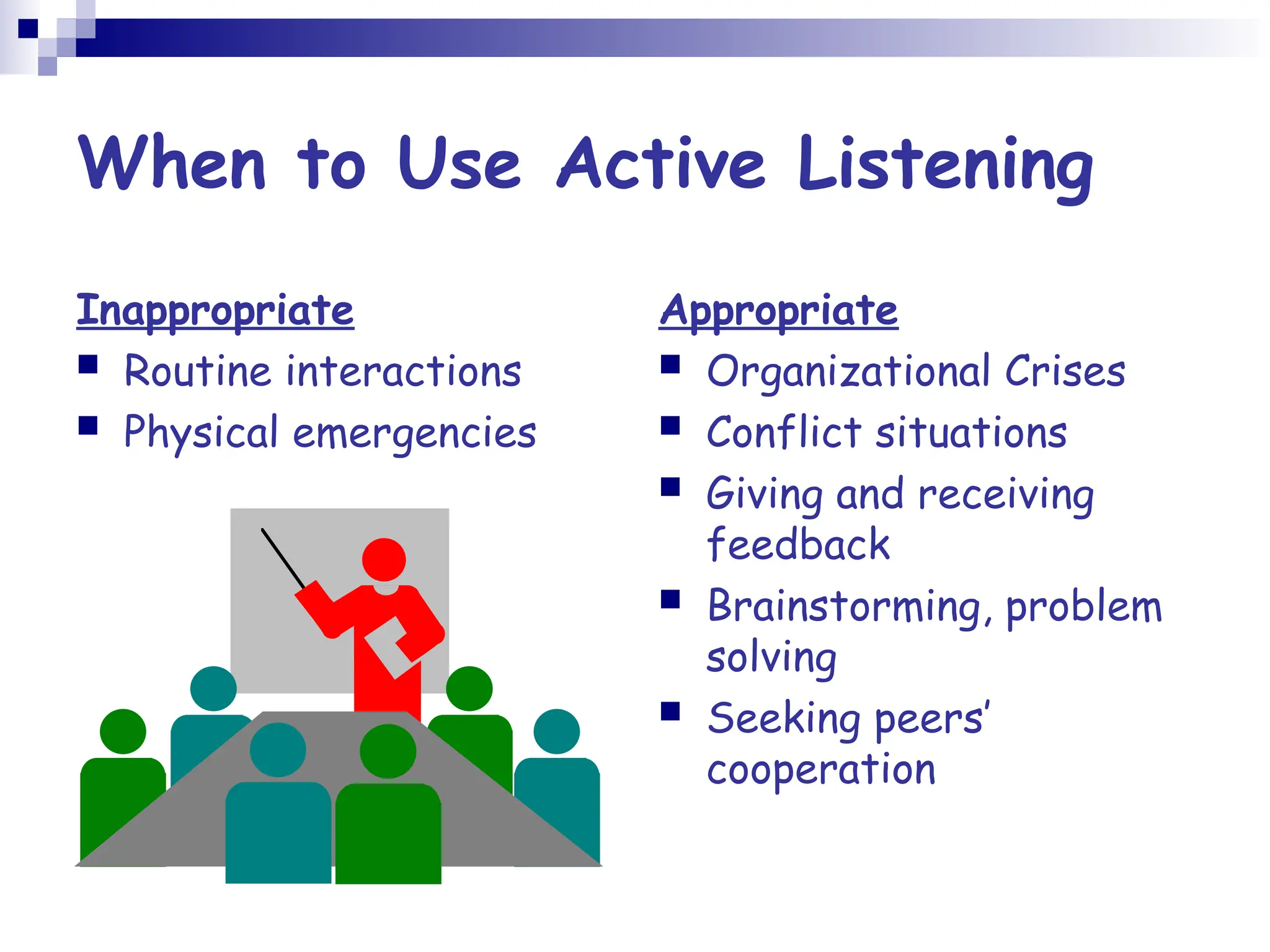 When to Use Active Listening
Inappropriate
 Routine interactions
 Physical emergencies
Appropriate
 Organizational Crises
 Conflict situations
 Giving and receiving
feedback
 Brainstorming, problem
solving
 Seeking peers’
cooperation
 