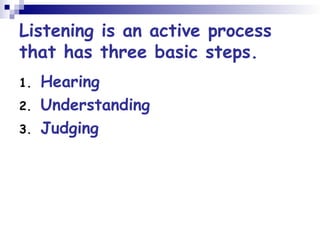 Proactive Listener Active Listening LEC15.ppt Active Listening LEC15.ppt