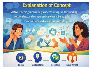 Effective Communication: The Role of Active Listening in Building ...