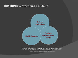 COACHING is everything you do to Release aspirations Produce  extraordinary  results Build Capacity Amid change, complexity, competition  Robert Hargrove.  Masterful Coaching  Field book  ©2000  