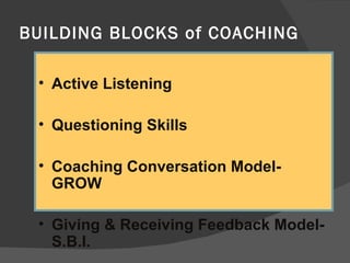 BUILDING BLOCKS of COACHING Active Listening Questioning Skills Coaching Conversation Model-GROW Giving & Receiving Feedback Model-S.B.I. 