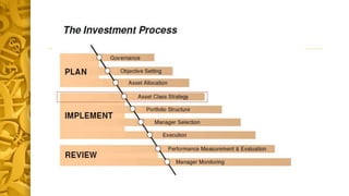 Active management | PPTX