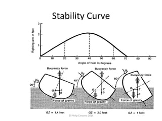 Stability 
Curve 
© 
Philip 
Corsano 
2014 
 