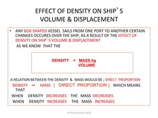 EFFECT 
OF 
DENSITY 
ON 
SHIP’S 
VOLUME 
& 
DISPLACEMENT 
• ANY 
BOX 
SHAPED 
VESSEL 
SAILS 
FROM 
ONE 
PORT 
TO 
ANOTHER 
CERTAIN 
CHANGES 
OCCURES 
OVER 
THE 
SHIP, 
AS 
A 
RESULT 
OF 
THE 
EFFECT 
OF 
DENSITY 
ON 
SHIP’S 
VOLUME 
& 
DISPLACEMENT 
AS 
WE 
KNOW 
THAT 
THE 
DENSITY = MASS kg 
VOLUME 
A 
RELATION 
BETWEEN 
THE 
DENSITY 
& 
MASS 
WOULD 
BE 
; 
DIRECT 
PROPORTION 
DENSITY 
∞ 
MASS 
( DIRECT PROPORTION ) WHICH 
MEANS 
THAT 
WHEN 
DENSITY 
DECREASES 
THE 
MASS 
DECREASES 
WHEN 
DENSITY 
INCREASES 
THE 
MASS 
INCREASES 
© 
Philip 
Corsano 
2014 
 